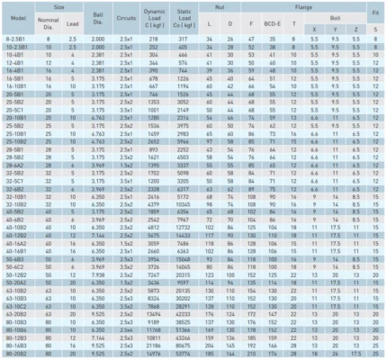 FSW-table