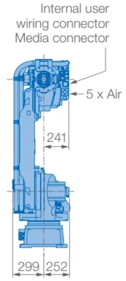 ขนาด | Articulated robot - GP88