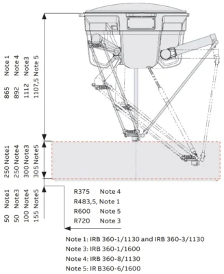 ระยะการทำงาน | Delta robot - IRB 360-3/1130