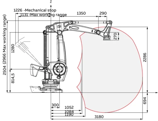 IRB 760