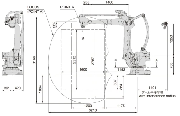 ขนาด | Palletizer robot - LP130