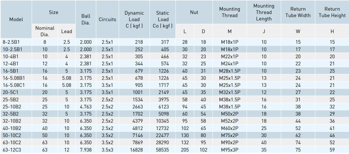 Model: Return Tube Height 15-59