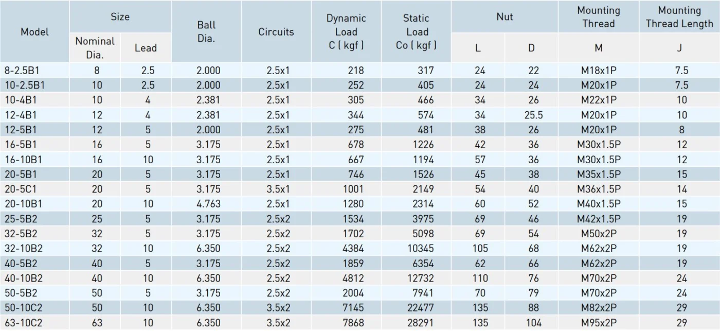 Model: Return Tube Height 7.5-29