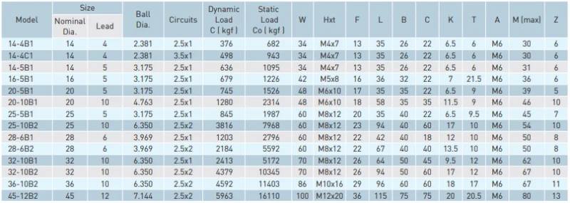 SSV-table
