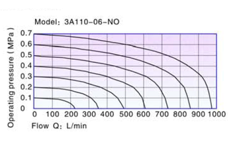 3A-flow-1