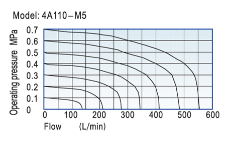 4A-flow-1