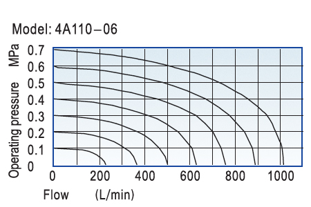 4A-flow-2