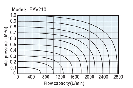 EAV-ISO-Standard-flow-1