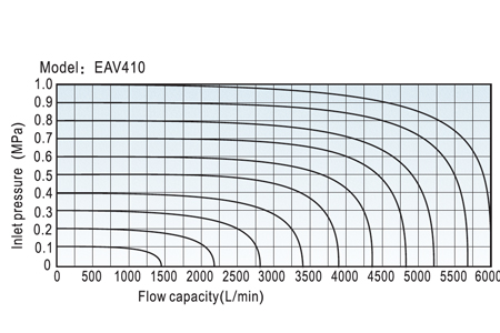 EAV-ISO-Standard-flow-3