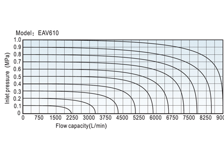EAV-ISO-Standard-flow-4
