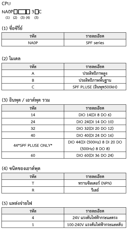 model-numbers_micrex-sx-spf-1